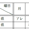 tabular のセルに斜線を入れる話