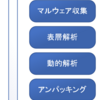 マルウェア解析について　－概略編ー