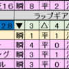 【回顧】２０１７年桜花賞は⑩レーヌミノルが持続力を活かしてＶ！！！