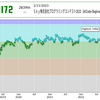 Ｓｋｙ株式会社プログラミングコンテスト2023（AtCoder Beginner Contest 289）