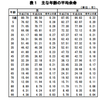 高齢者薬物療法において薬剤師が留意しておきたい、たった一つのこと。
