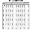 高齢者薬物療法において薬剤師が留意しておきたい、たった一つのこと。