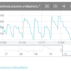 nasneの残量やGoogle Analyticsの情報をMackerelに監視させよう