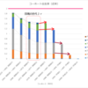 ０４５．２０１９年の合計特殊出生率