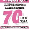 看護師国家試験までの1ヶ月：合格への道を切り拓く心得