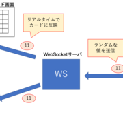Websocketでビンゴ たくみん成長日記