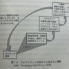 「フレドリクソンの広がりと生み出し理論」と「成功循環モデル」の接合点