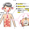 マスクは蝶形骨を歪ませる