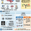 見逃すと危険！PRES（可逆性後頭葉白質脳症）の正しい知識