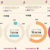 【狙い通り】実家の「楽天SIM」＋「SIM対応Wi-Fiホームルーター」作戦、大成功！