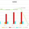 【資産推移】2024年8月1日時点