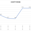 投資185週レポート