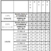 2023年度都立入試、男女合同枠20％への拡大