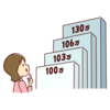 【2025年最新】年収の壁が最大150万円超に！所得制限2段階で税金はどう変わる？