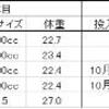 2022/10/2  大型・極太系オオクワ幼虫の菌糸ビン交換