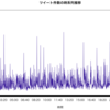 ソーシャル×ECについて分析してみた