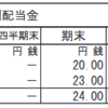 クラレ、INPEX、立花エレテックが増配。三菱HCキャピタルを買い増し。