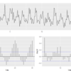 【統計】時系列分析（ARIMA、SARIMA、SARIMAXをRで実行する）