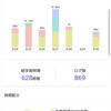 2020-8-24-30  勉強記録（第18週)