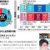 ＳＮＳ投資詐欺横行　投資ブーム乗じ、著名人かたる勧誘メッセージ　中高年の被害多数（２０２４年４月２０日『産経新聞』）