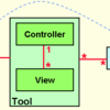  モデル・ビュー・コントローラ - Trygve Reenskaug