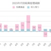 【総資産】令和５年１２月末