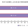 日本人の9割歪んでる！誰よりも早くスッキリ小柄な下半身を手に入れるために知らなくてはならない事