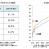 【値段】年金支給額・受取額では不足。制度破綻か？資産運用が鍵。