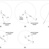 scikit-learn-extraのKMedoidsの実装を読んだ