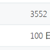 ブログを引っ越してから１００日経ちました！