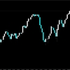 【FX】ドル円　今日の環境認識　9月1日　今日の雇用統計発表後の理想の動きは・・・