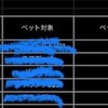 2/14結果、あと2日