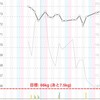 体重暴走中その5