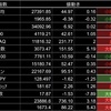 【高橋ダン氏流】デイリー相場チェック 2023/02/02