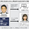 柿沢前議員に執行猶予付き有罪判決　江東区長選買収事件（２０２４年３月１４日『日本経済新聞』）