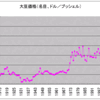 商品循環　第７７回　大豆の実質価格の長期的推移