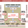 被災地の訪問リハ単独開業（追記あり）