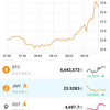 今からでも間に合う仮想通貨！！