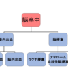 リハビリ勉強ノート32　脳卒中の分類について１