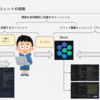 イベント登壇レポート『Devinで実践する！AIエージェントと協働する開発組織の作り方』〜スケールアップ、スケールアウト、アンビエントでエージェントの役割分担を行う〜