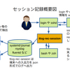 RHEL8で端末の入出力を記録する