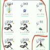 ポケモンGO　コイキングコミュニティデイetc