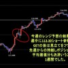 今週の米ドルの見通し　投資になったレンジ予想