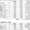 トラリピ　ＦＸ　今週の結果（2022/2/21～26）