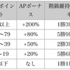 弱くても勝てます