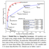 論文要約：EfficientNet: Rethinking Model Scaling for Convolutional Neural Networks 