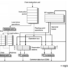 UCBのAdvanced Computer Architectureの講義資料を読む(8. ILPの向上テクニック, Tomasuloのアルゴリズム)