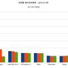 2014/7 米国債・海外保有残高　-0.3% 前月比 ▼