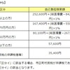 日本イイネ！１か月半の入院でかかった医療費とその他の出費Vol.1