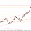 USDJPY（37/1000）